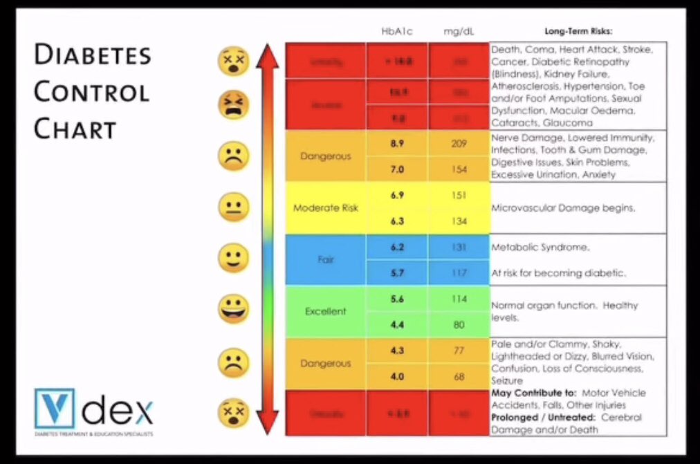 vdexdiabetes's tweet photo. #VdexDiabetes #BloodSugarControl #RealtimeDiabeticManagement #InhalableInsulin #WeAreHereToHelp #Type1Diabetes #Type2Diabetes https://t.co/RJ4Az8pjuf