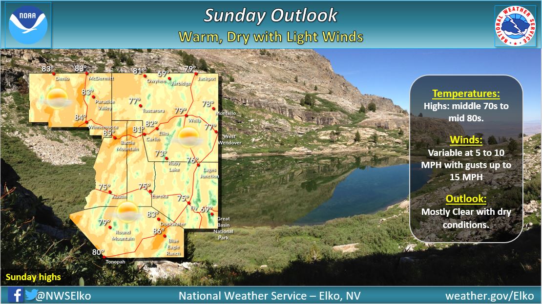NWSElko's tweet photo. Warm, dry, and light winds make for a pleasant all around Sunday. Highs will range from middle 70s to the middle 80s. Winds will be light and variable at 5 to 10 MPH with a few higher gusts up to 15 MPH possible. #nvwx #fallsunday https://t.co/z6PZVkK3rl