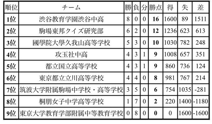 全国から多彩なサークルが参加 最年長は８０歳 Aql21全国大会レポート Aql公式サイト