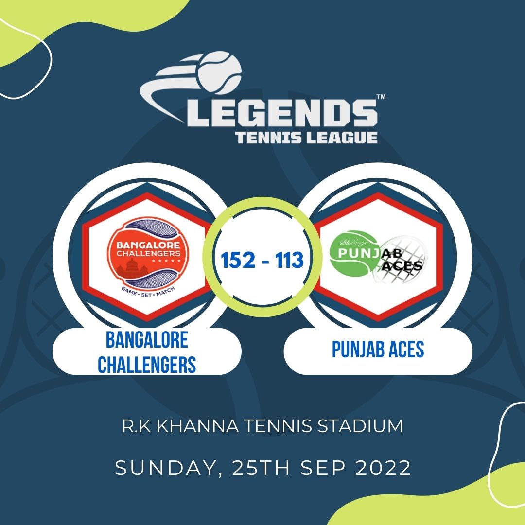 Here are the results of the fourth tie... In which Bangalore Challengers beats Punjab Aces by 39 points.

#legendstennisleague #LTL