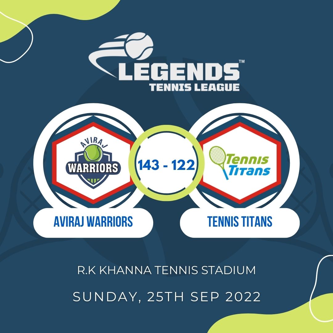Here are the results of the fifth tie...
In which Aviraj Warriors beats Tennis Titans by 21 points.

#legendstennisleague #LTL