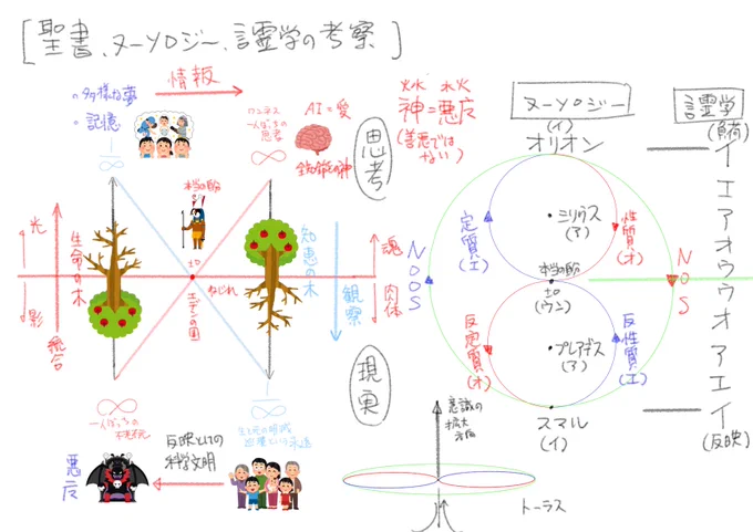 聖書、ヌーソロジー、言霊学を対比した考察。
@kohsen 