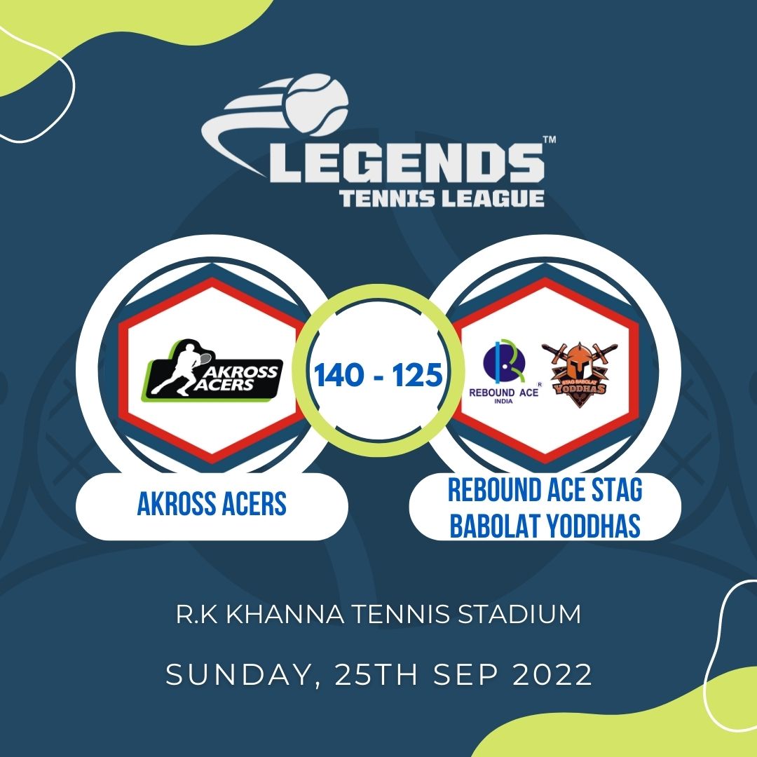 Here are the results of the sixth tie...
In which Akross Acers beats Rebound Ace Stag Babolat Yoddhas by 15 points.

#legendstennisleague #LTL