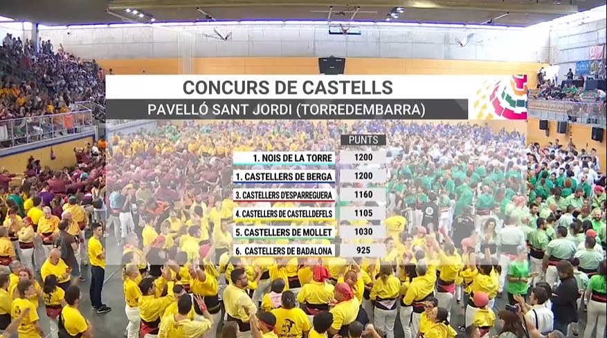 Castells en Xarxa tweet media