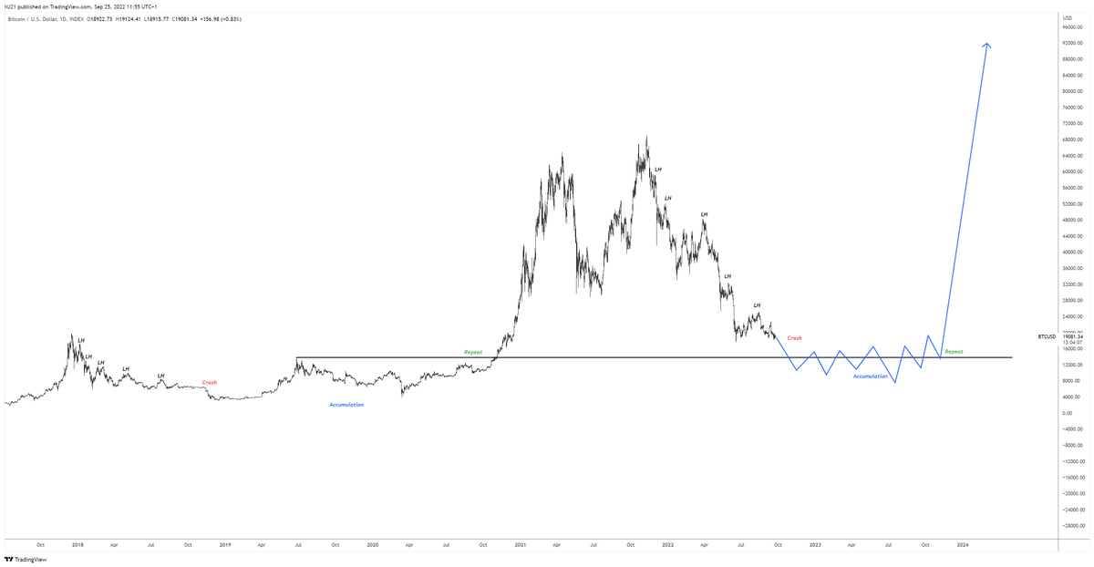 TraderNJ1's tweet photo. My take on $btc

Study it and let me know your thoughts https://t.co/13NRuntmJI