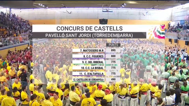 Castells en Xarxa tweet media