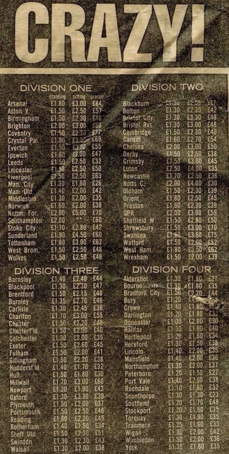 The price of Football 1980/81