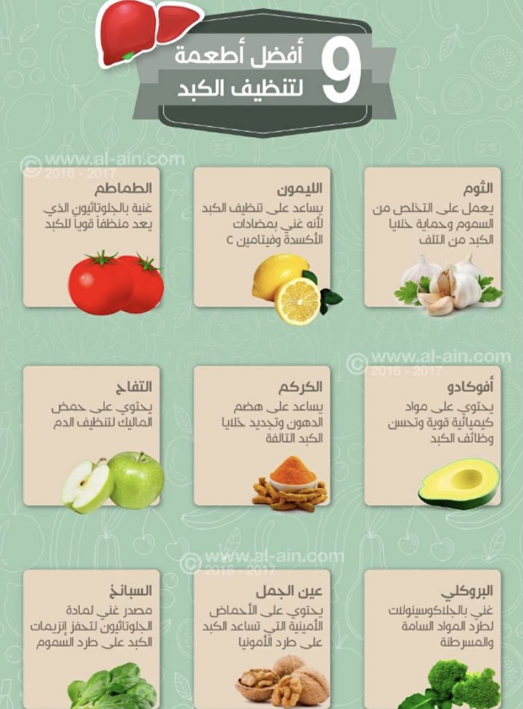 🔴 أفضل 9 أطعمة لتنظيف الكبد

 #رساله_اليوم