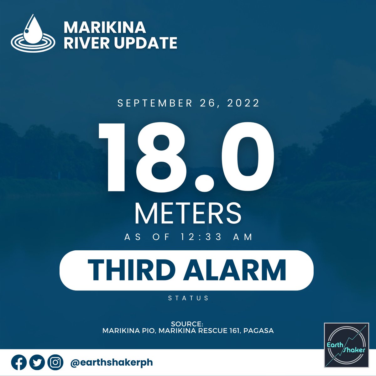 earthshakerph's tweet photo. MARIKINA RIVER WATER LEVEL UPDATE
As of Sep. 26, 2022 12:33 AM 

WATER LEVEL: 18.0 meters
🚨🚨🚨  THIRD ALARM

MANGGAHAN FLOODWAY:
All 8 gates open

Via Marikina PIO https://t.co/5fS0X6nR7W