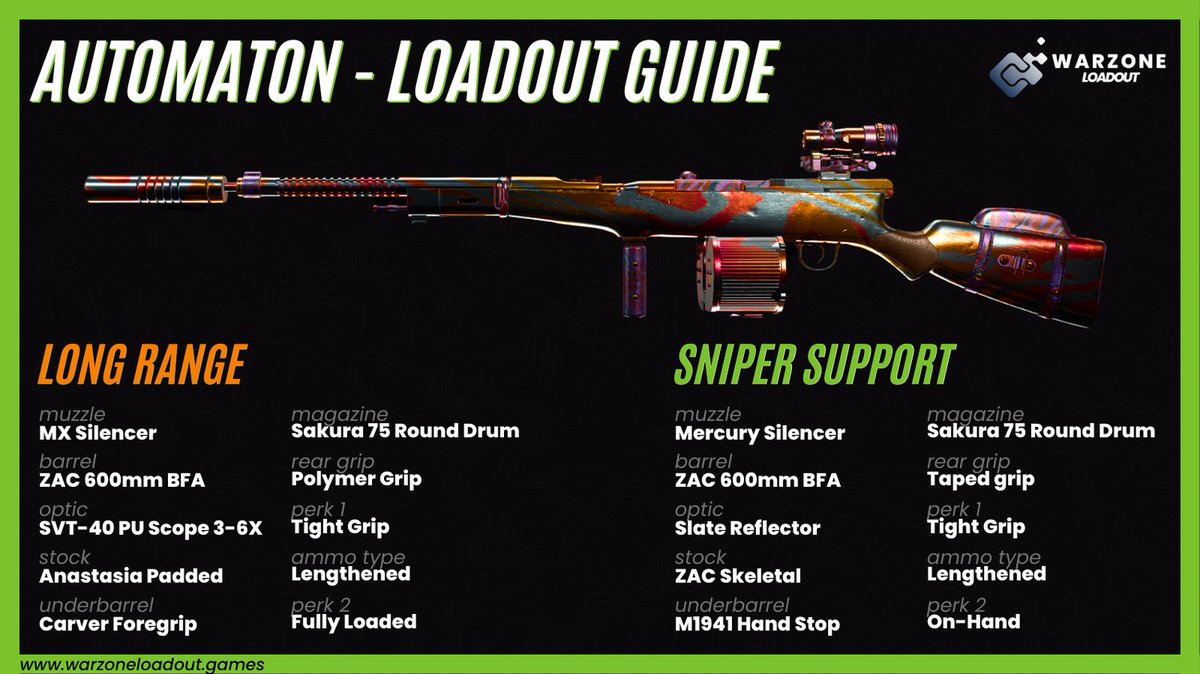 best automaton loadout best automaton loadout