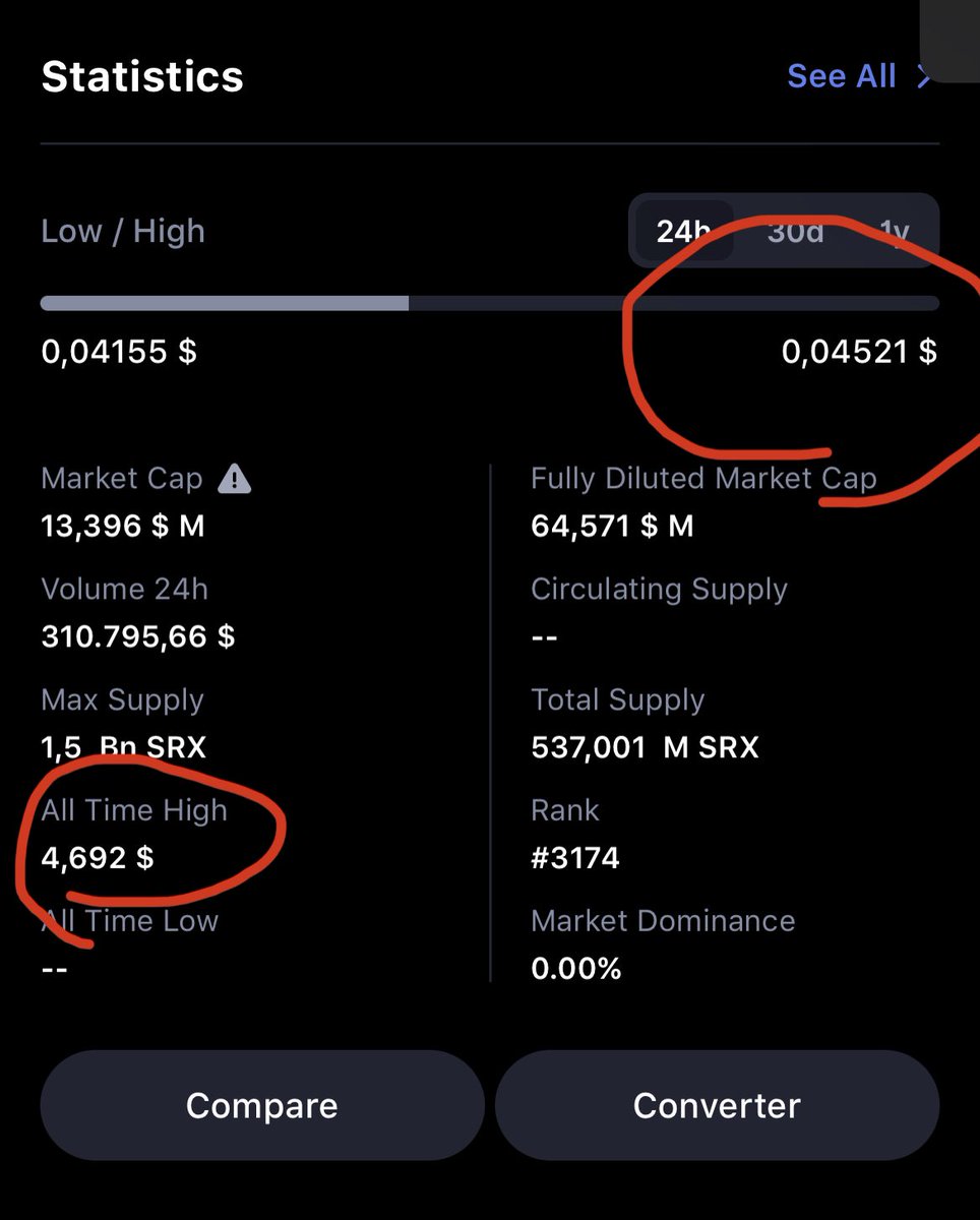cryptoskullx's tweet photo. Would you buy this #altcoin? Down 120x from ATH and actually not that easy to buy. Still working team and big tech behind it. Pumped hard last cycle with only small exchanges. 

#bearmarketisopportunity https://t.co/aEXeenTyPP