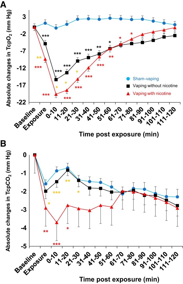 SaulNutri's tweet image. El vapeo provoca una patología denominada EVALI y no resulta una buena alternativa al tabaco.

Genera alteraciones en la función pulmonar aun en ausencia de nicotina.