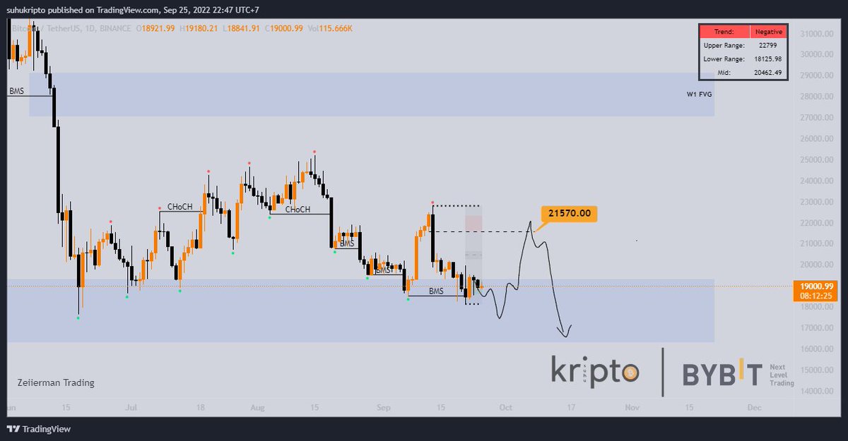 suhukripto's tweet photo. #BTC - D1

detail: https://t.co/gP2jCmJIIV https://t.co/lXK1wqcKd6