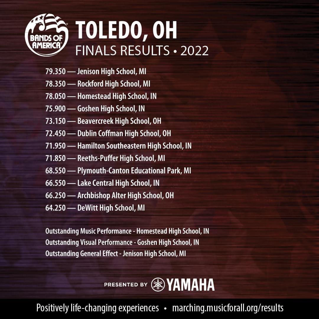 jenisonbands's tweet photo. So proud of our students - REGIONAL CHAMPIONS for the first time ever! Kudos to you for your hard work!Thanks to our tremendous staff, parents, K-12 music teachers, and administrators for making this program and our success possible! https://t.co/Eg2Sba9giX