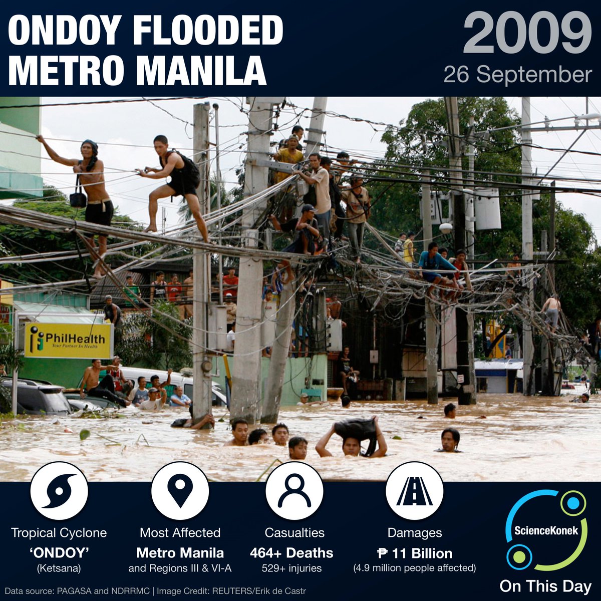 sciencekonek's tweet photo. #OnThisDay in 2009, Tropical Storm #Ondoy crossed Central Luzon and caused historic flooding after pouring an unprecedented amount of rainfall in a short period of time.

On its anniversary, we're experiencing the brunt of Typhoon #KardingPH in almost the same areas today. https://t.co/tknCRwb1gj