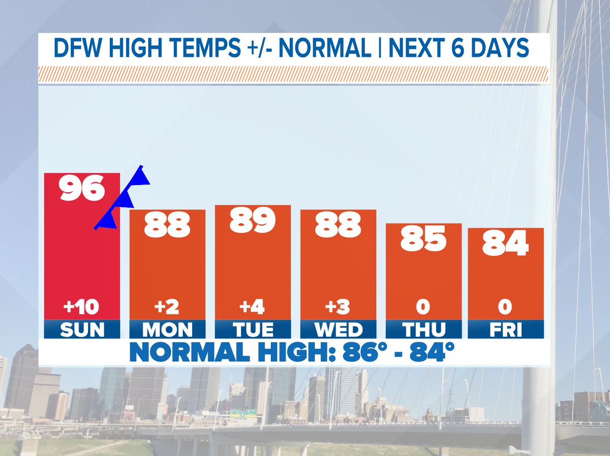 Pete Delkus tweet media