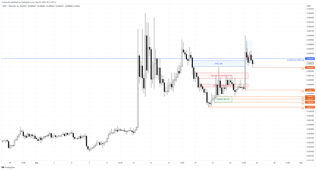 Pres_Traders's tweet photo. Loads of SSL for $REEF. I have an alert at the pwVAH and mVAH avg (they are really close to each other). Especially when seeing a new load of shorts getting squeezed out it may be potentially interesting to go for a new short. https://t.co/zqI2ucj0Ep
