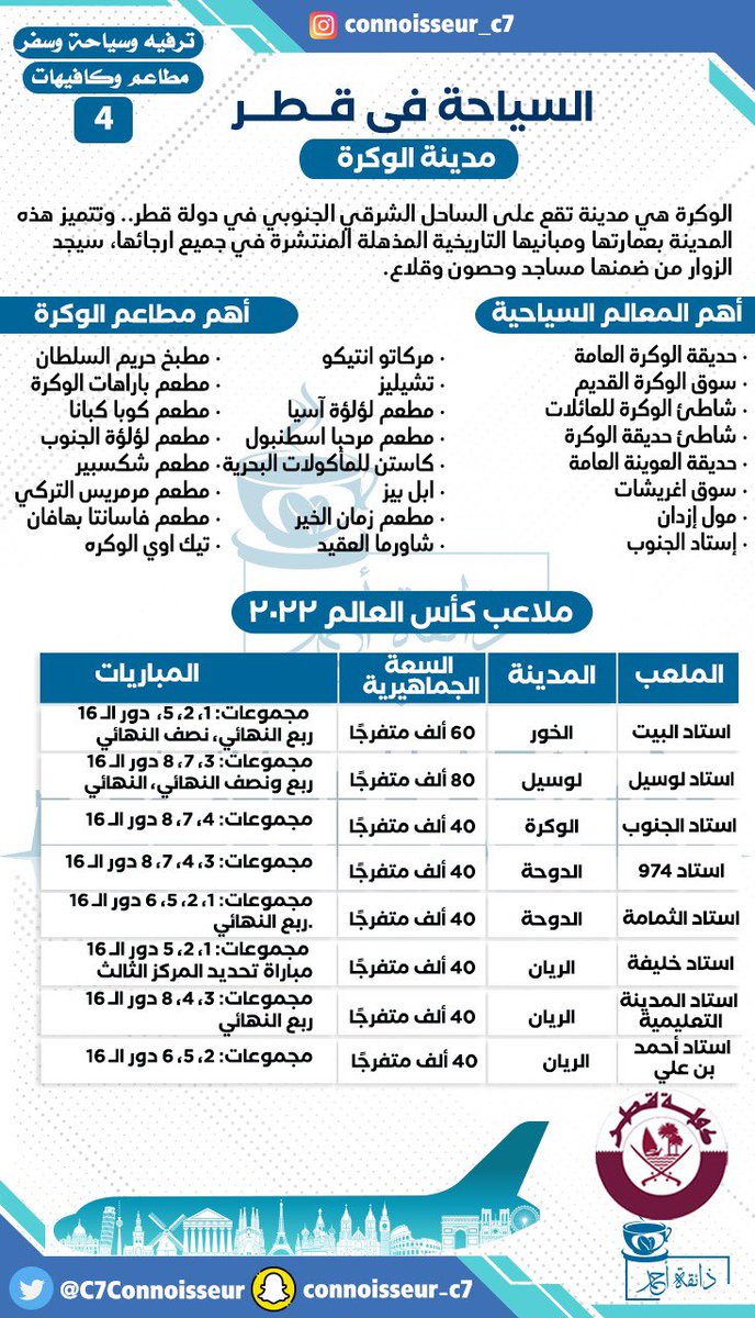 قطر 🇶🇦 
تم تصحيح بعض المعلومات وإضافة معلومات مهمة أخرى 🌷🌷
اتمنى تفيد الكثير ان شاء الله 🤲