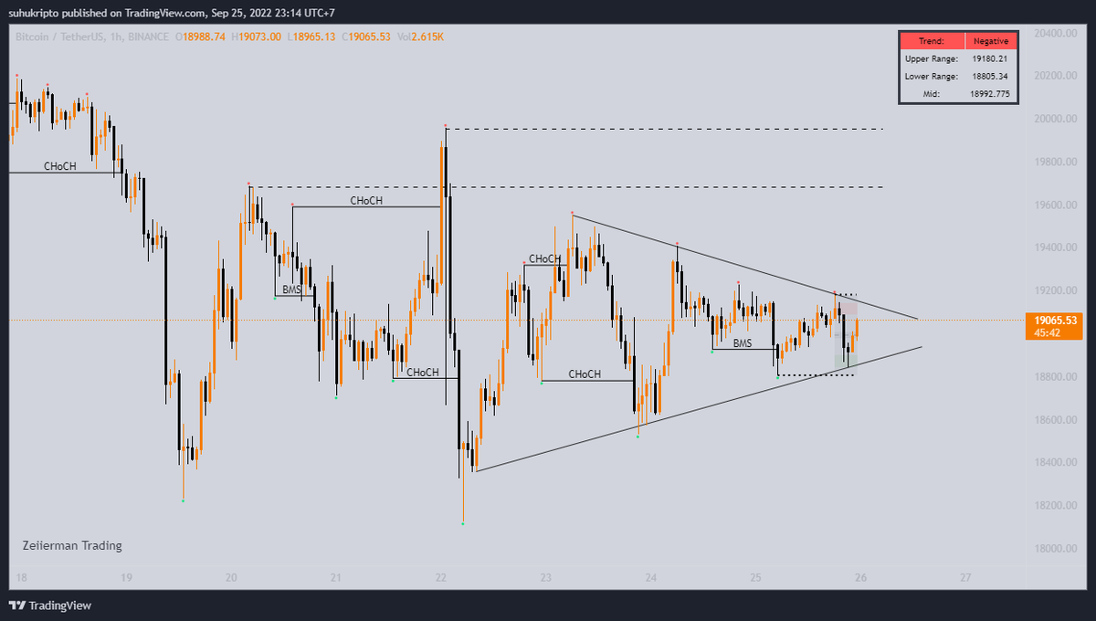 suhukripto's tweet photo. get ready for volatility - H1 https://t.co/Th8ZL9jveN