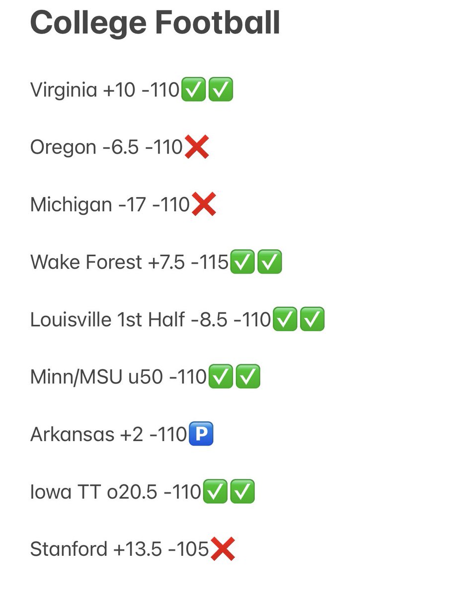 LockerRoomBet's tweet photo. College Football Weekend Recap ‼️
Another week in the GREEN 🔥

NFL time now 💪💪 https://t.co/3FuaiCvP2Y
