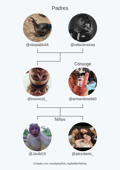 Mi Familia de Twitter:
Padres: <a href="/otiopablo44/">Pablo Martínez</a> <a href="/rafacarreiraa/">Rafa💙🍍🤍</a>
Cónyuge: <a href="/armandosebii0/">😘</a>
Niños: <a href="/Javibl15/">🍍</a> @alexxbeiis_

via funaroundy.click/twitterfamily?…

⠀