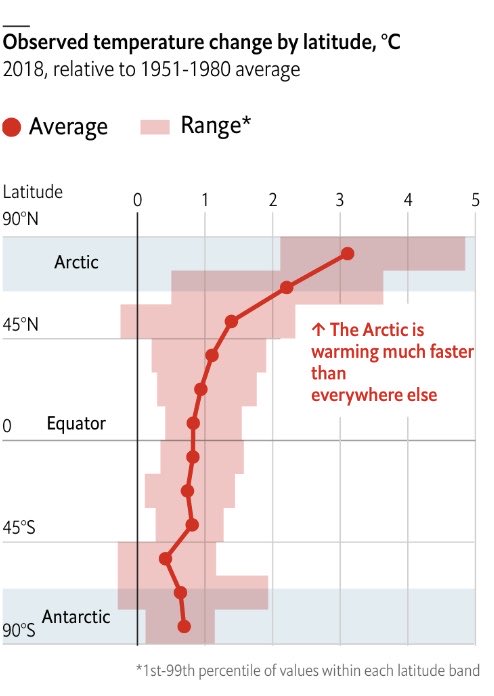 The frightening thing about climate change is that it's not just an even rise in temperature, which would be bad enough. There are going to be all sorts of complicated, unforeseen consequences.