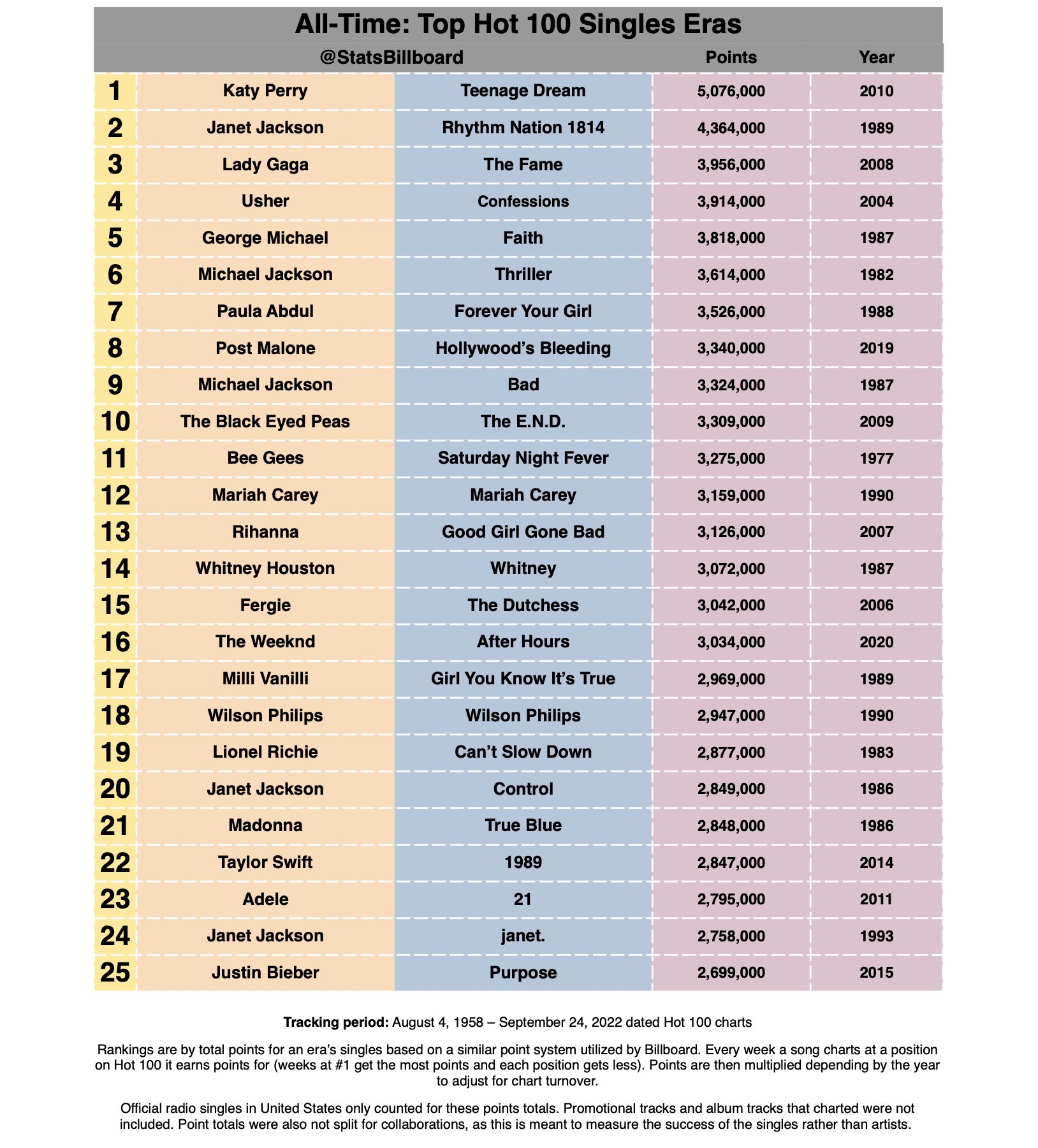 Eras Top Cross Play Games [Chart]