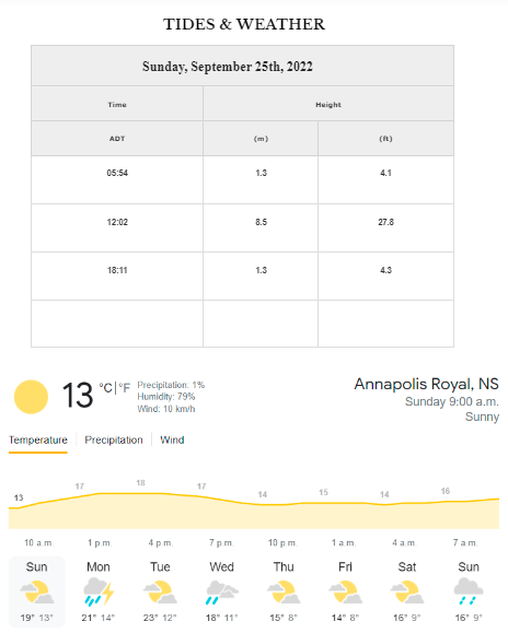 Good morning!
Tides and Weather for Sunday, September 25th, 2022.
Please check local burn restrictions.