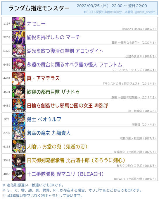 モンスト深夜のお絵かき60分一本勝負さん の最近のツイート 1 Whotwi グラフィカルtwitter分析