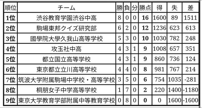 全国から多彩なサークルが参加 最年長は８０歳 Aql21全国大会レポート Aql公式サイト