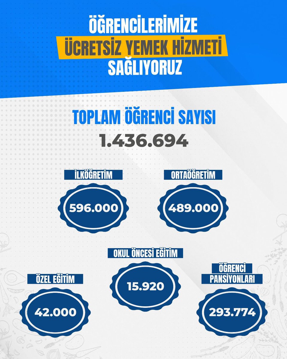 serkangur_mte's tweet photo. Bakanlığımızın sosyal destekleri ile Eğitimdeki Fırsat Eşitliğini Güçlendiriyoruz!

#EğitimeSosyalDestek https://t.co/NqR8eXUTLd