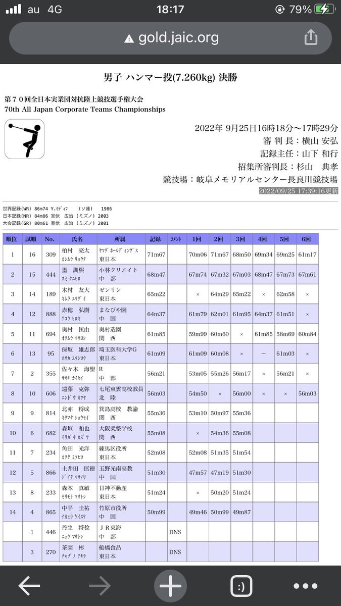 teamkiraboshi's tweet photo. 【全日本実業団】
男子ハンマー投、遠藤は8位でした！
後日本人のコメントを交えて詳細にご報告致します。
ありがとうございました。 https://t.co/CeLg7oIaU8