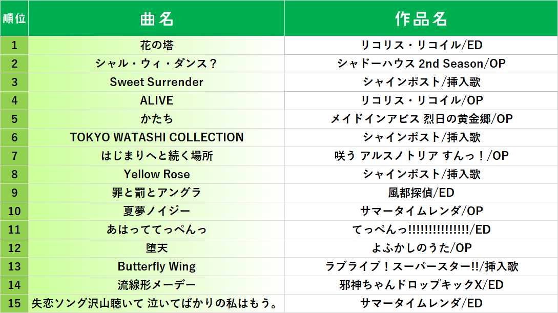 ランキングです のツイート ゆう さん Yuu K 1101 見世棚 みせだな