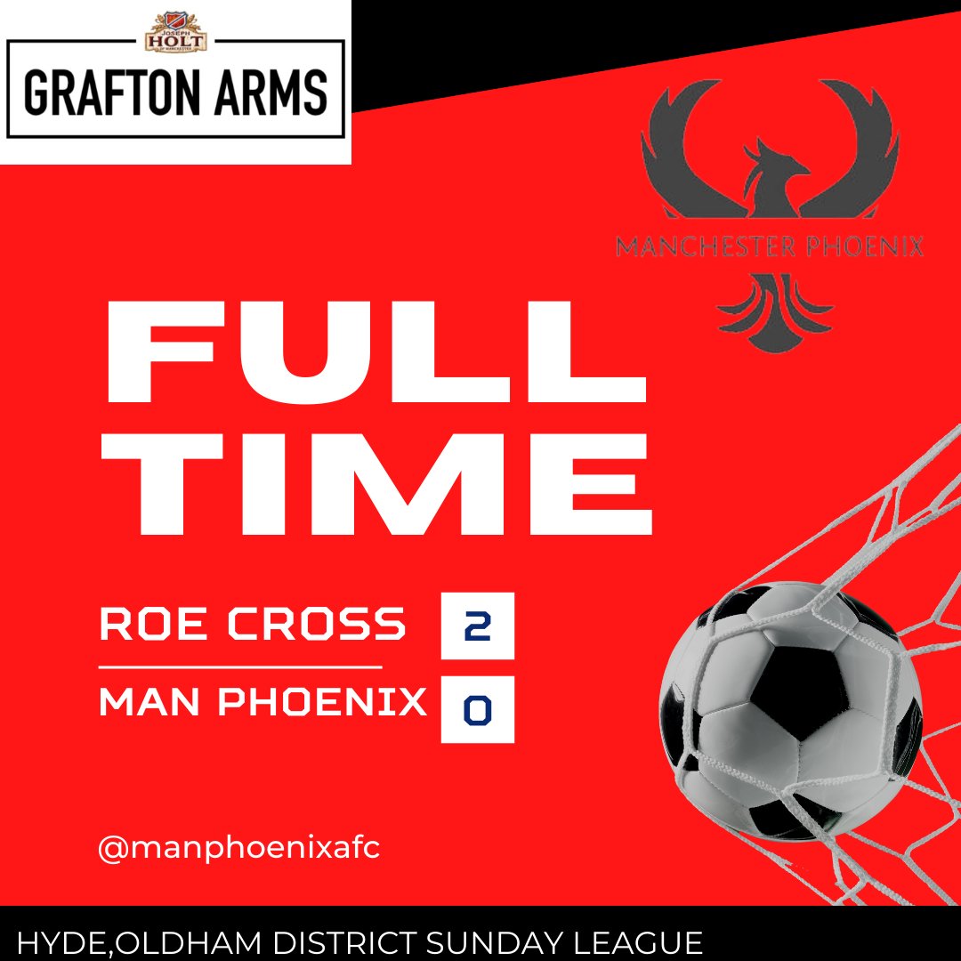 Manchester Phoenix AFC (@mcrphoenixafc) on Twitter photo Full Time.
Another defeat for the phoenix lads today not our greatest performance not by far credit to <a href="/RoeCross/">Roe Cross F.C.</a> for their win today.
Moving forward the lads best be ready for training this week ๐คฃ
<a href="/HODSFL/">Hyde, Oldham & District Sunday League</a>
Sponsored by <a href="/thegraftonmcr/">TheGraftonArms</a> Full Time.
Another defeat for the phoenix lads today not our greatest performance not by far credit to <a href="/RoeCross/">Roe Cross F.C.</a> for their win today.
Moving forward the lads best be ready for training this week ๐คฃ
<a href="/HODSFL/">Hyde, Oldham & District Sunday League</a>
Sponsored by <a href="/thegraftonmcr/">TheGraftonArms</a>