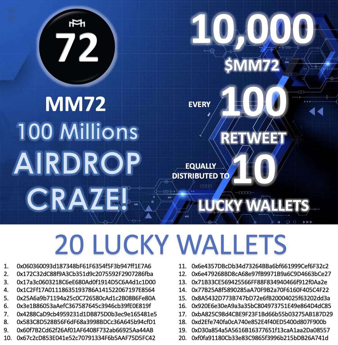 MM72token's tweet photo. 👋Hey guys pls check your wallets 🤗. Maybe you’re one of the 20 $MM72 Airdrop Winners 🏆

🚨AIRDROP ALERT TODAY🚨
💸We can reward in the next 24hrs 50 wallets more!!! 💸

Follow @MM72token + Like + RT + post your bsc address in https://t.co/PFsZyzNdWS

When?🔥NOW🔥 https://t.co/V1bsNcYhU2