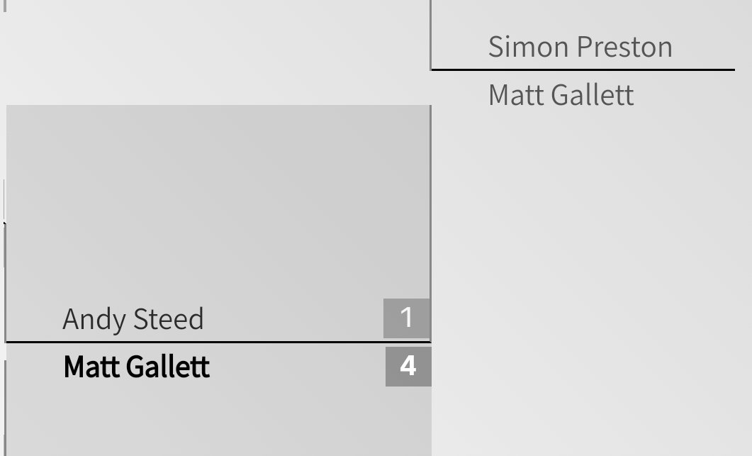 Darts_World's tweet photo. 🎯🟠 | Championship Tour 8
@dartscircuit

Worth keeping an eye on Matt Gallett. Our analyst has been waiting for this fella to show his true potential for many years.

@aim180ltd tells us Matt even helped players prepare for World Champs in the past...

#TheOfficialVoiceOfDarts https://t.co/WUlxNmX6MA