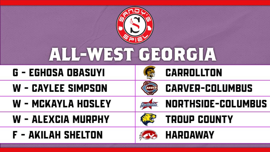 2022-23 @OfficialGHSA Girls Preseason Basketball All-Area Teams All-West Georgia @ehoops5 -@HoopsTrojan @Caysimp2hoops - @gwcarverwbb @mckaylahosley - @Northsideladyp1 @lexi_legendary - @THSLadyTigers0 @AkilahShelton25 - @hardaway_hoops Teams: sandysspiel.com/2022-23-ghsa-g…