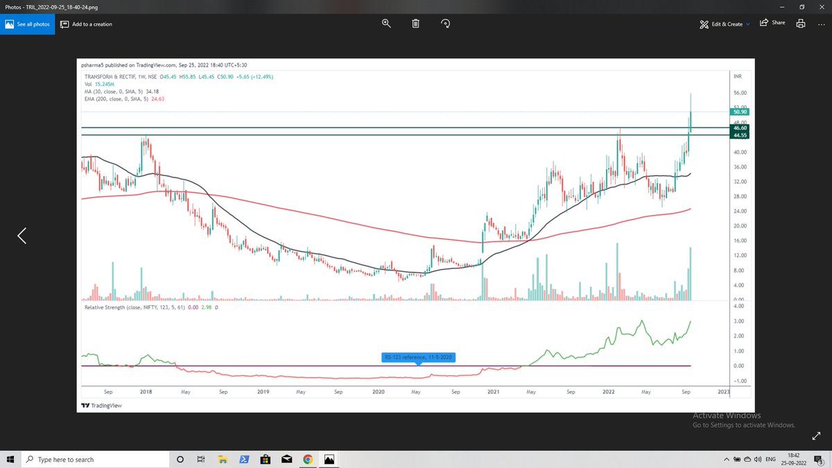 Transformer and Rectifier-Breakout on the weekly chart and volume is supporting the upmove.