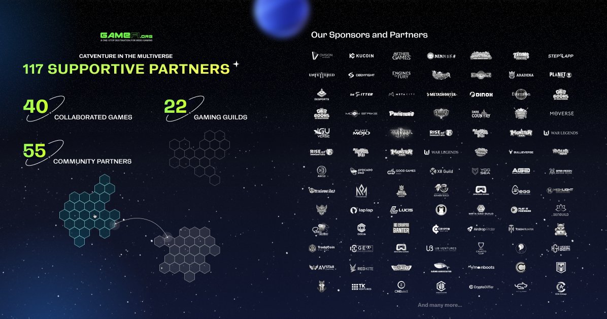 GameFi_Official's tweet photo. The event cannot succeed without our supportive partners🙌

👥A round of applause for what we have done, mates👏

#GameFi_partner #Catventure #Gamefiversary #GF001 $GAFI https://t.co/Kngtdx0e8T