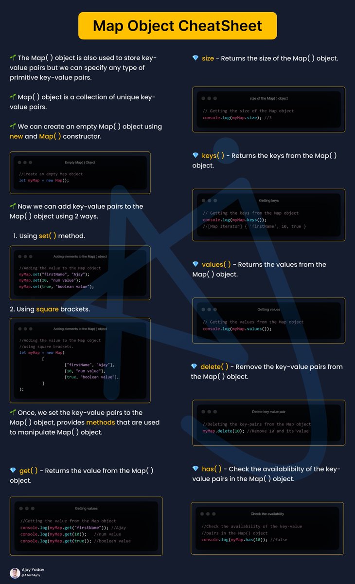 ATechAjay's tweet image. 📢 Learn the "Map" object from this CheatSheet.