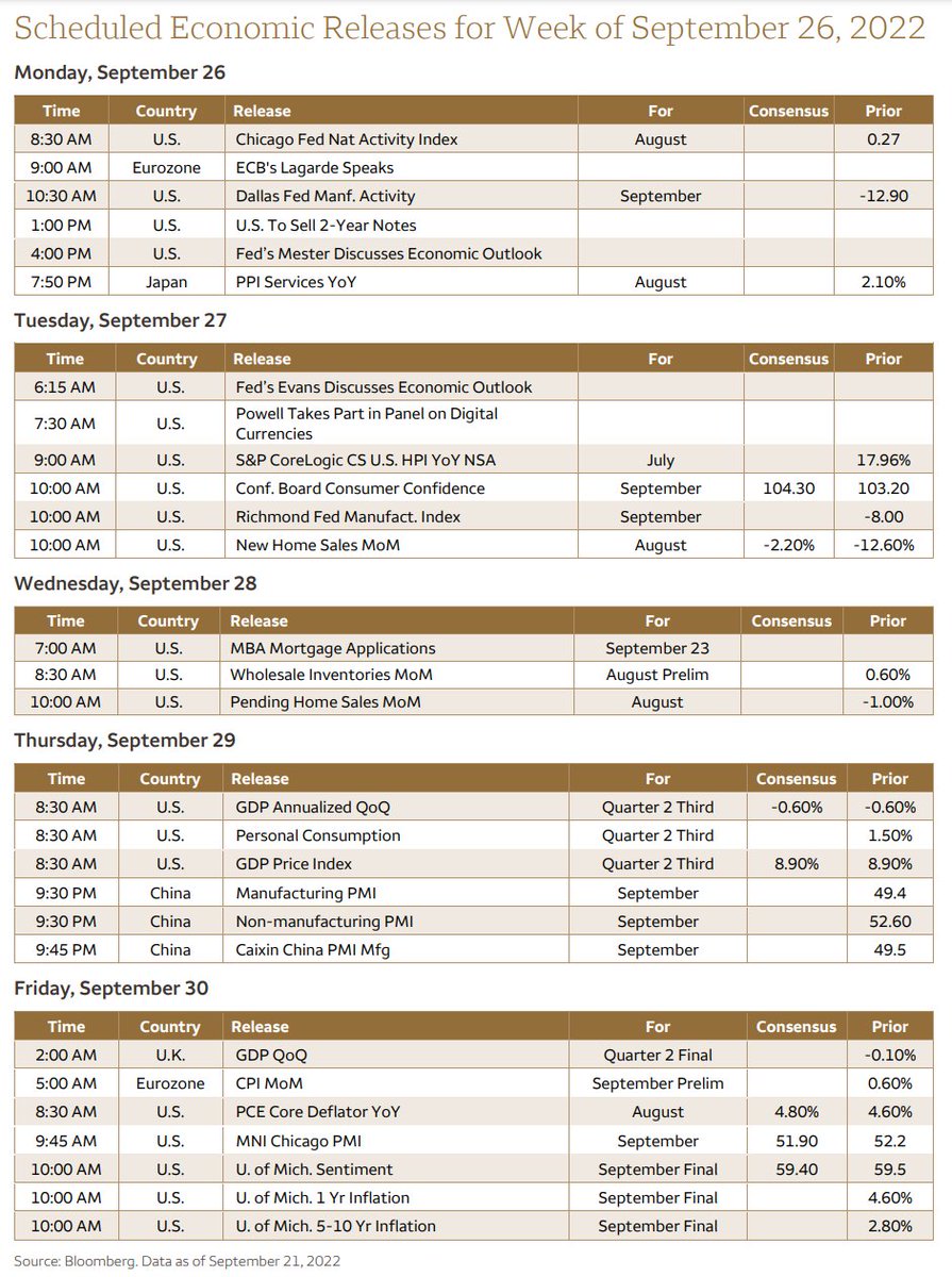 *Walter Bloomberg on Twitter: