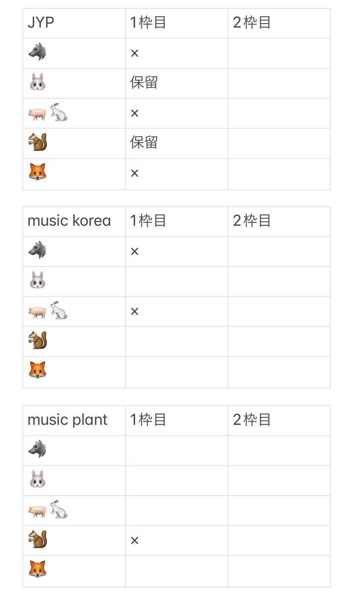 arlebinimr's tweet photo. @trhk__ju__ 初めまして。検索より失礼致します。
こちらの9店舗にて、🦙は🐰と、(🐶)は🐖🐇の枠交換は可能でしょうか？ https://t.co/X5OuRljZJ5