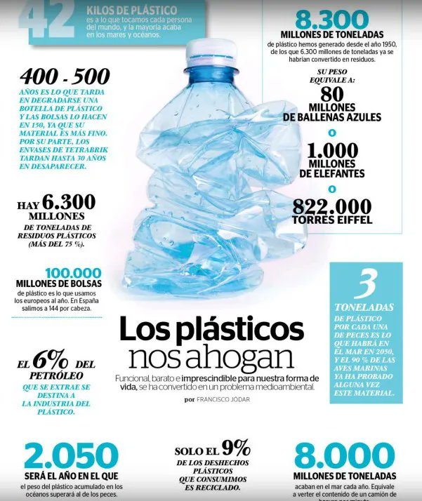 EcoInventos's tweet photo. Los plásticos nos ahogan. https://t.co/hBna0Crg75