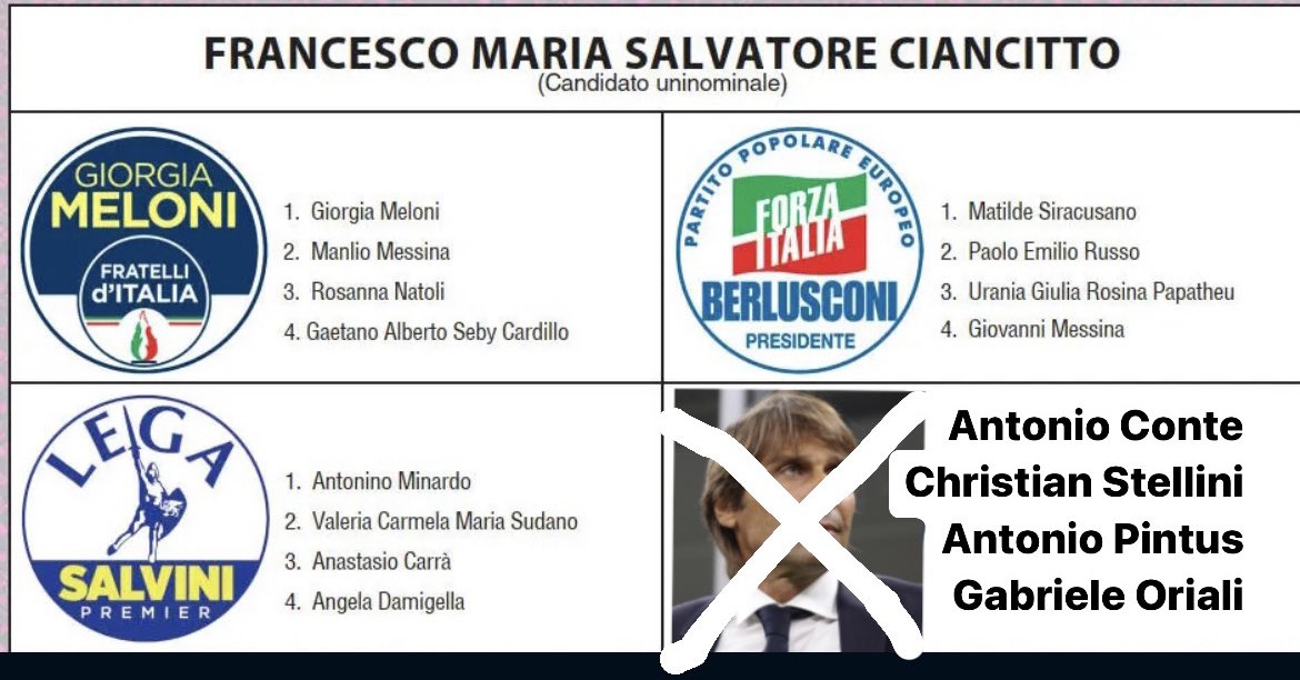 El_Tanito_'s tweet photo. Finalmente sono andato a votare. 💪 https://t.co/zP1mvYXIVb