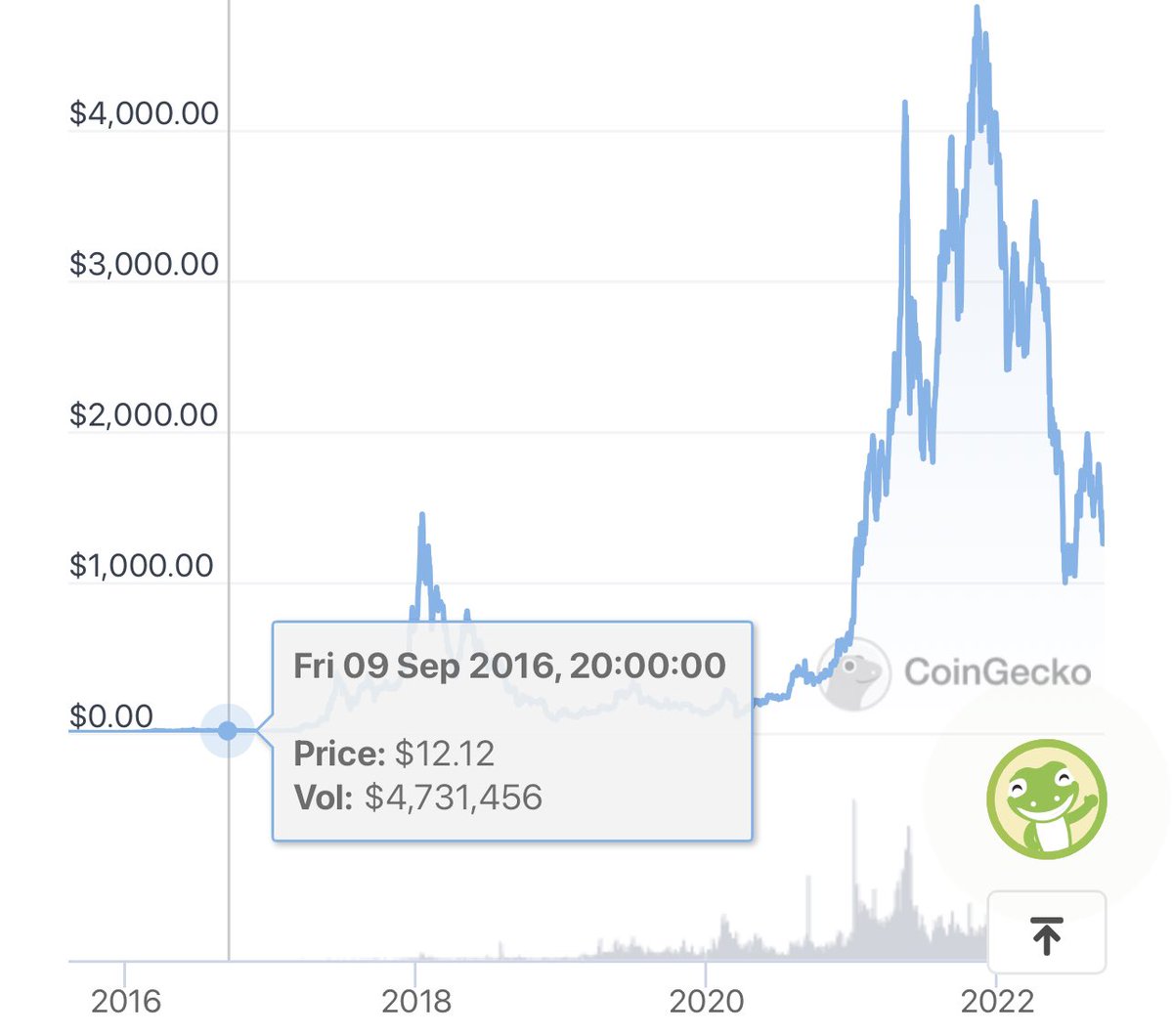 Sir Crypto tweet media