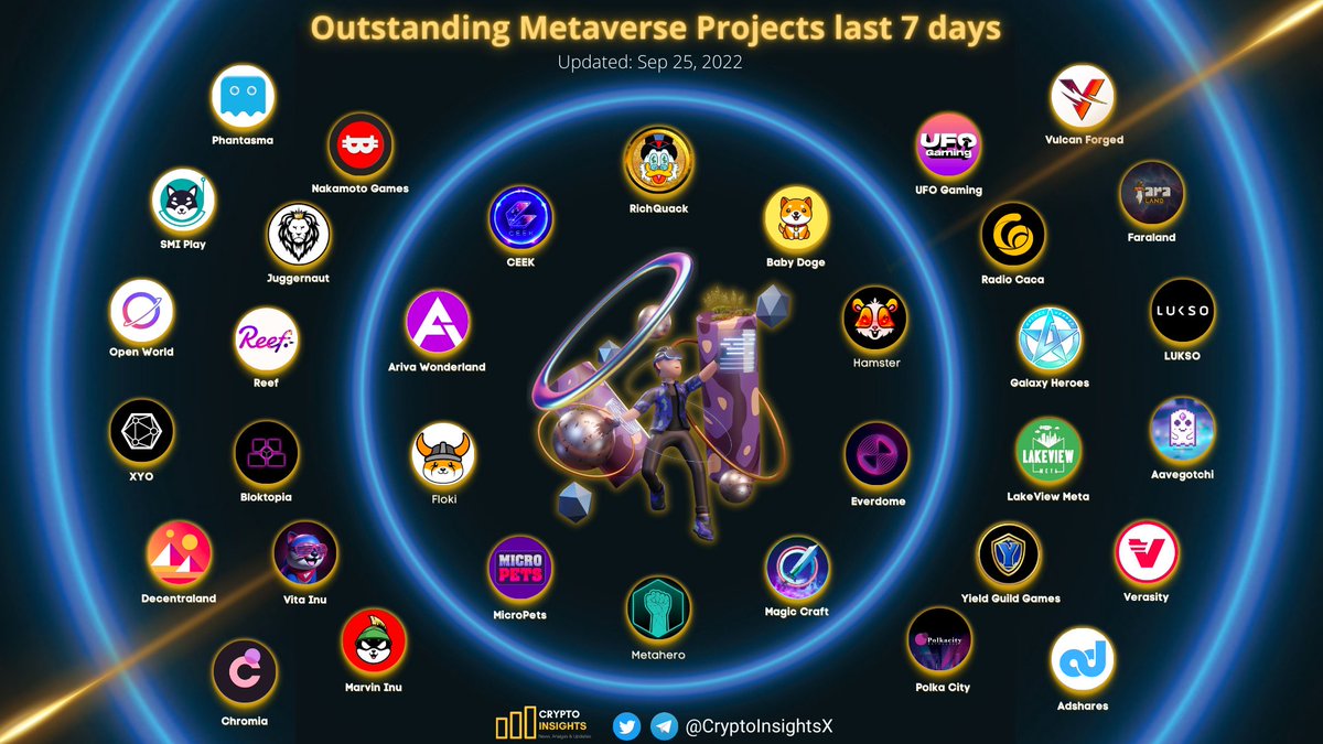 Crypto Insights (@cryptoinsightsx) on Twitter photo 📢Outstanding #Metaverse Projects last 7 days🔥
<a href="/RichQuack/">RichQUACK</a> <a href="/CEEK/">Ceek</a> #BabyDogeCoin #BabyDoge
<a href="/RealFlokiInu/">FLOKI</a> <a href="/GalaxyHeroesGHC/">Galaxy Heroes</a> @Everdome_io <a href="/MagicCraftGame/">MagicCraft</a> <a href="/ArivaWonderland/">Ariva Wonderland</a> <a href="/ArivaCoin/">Ariva Digital</a> @MicroPetsBSC <a href="/_hamster_coin/">HAMSTER COIN</a> <a href="/VitaInuCoin/">Vita Inu (VINU)</a> <a href="/Metahero_io/">Metahero.io</a> <a href="/LakeviewMeta/">LakeView Meta</a> <a href="/Marvin_Inu/">Marvin Inu</a> <a href="/NakamotoGames/">Nakamoto.Games</a> 📢Outstanding #Metaverse Projects last 7 days🔥
<a href="/RichQuack/">RichQUACK</a> <a href="/CEEK/">Ceek</a> #BabyDogeCoin #BabyDoge
<a href="/RealFlokiInu/">FLOKI</a> <a href="/GalaxyHeroesGHC/">Galaxy Heroes</a> @Everdome_io <a href="/MagicCraftGame/">MagicCraft</a> <a href="/ArivaWonderland/">Ariva Wonderland</a> <a href="/ArivaCoin/">Ariva Digital</a> @MicroPetsBSC <a href="/_hamster_coin/">HAMSTER COIN</a> <a href="/VitaInuCoin/">Vita Inu (VINU)</a> <a href="/Metahero_io/">Metahero.io</a> <a href="/LakeviewMeta/">LakeView Meta</a> <a href="/Marvin_Inu/">Marvin Inu</a> <a href="/NakamotoGames/">Nakamoto.Games</a>
