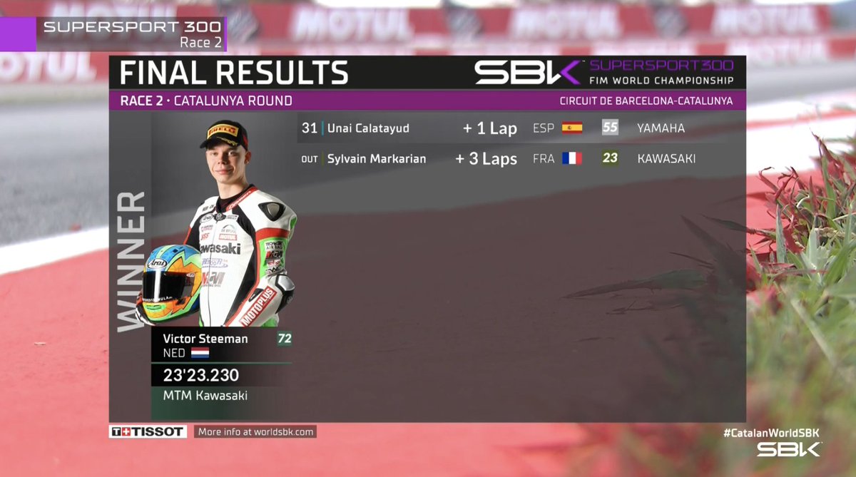 WorldSBK's tweet photo. 🏁Final results from #WorldSSP300 Race 2 at Catalunya!📊

@victorsteeman takes win 4️⃣ of 2022 in dominant fashion 🥇, ahead of Hugo De Cancellis 🥈 &amp; Mirko Gennai 🥉 after a track limits demotion

The title race goes down to the last round in Portimao!

#CatalanWorldSBK 🏁 https://t.co/Yx2J8OVqHH
