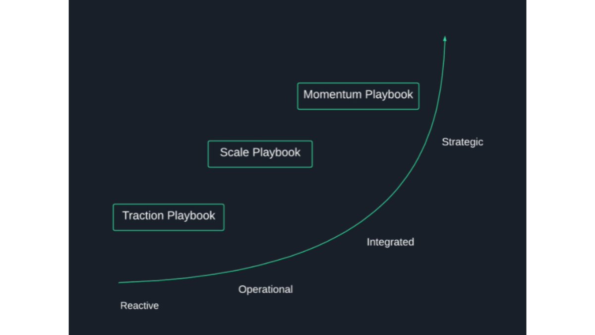 SmarkLabs's tweet photo. A fully managed monthly service with access to all of our capabilities. Whether you need a comprehensive B2B marketing partner or a consistent team to fill resource gaps, we offer tiered service plans scalable to your needs.

Learn more here:
https://t.co/3jEuRSiKK9 https://t.co/0vIQRSsspI