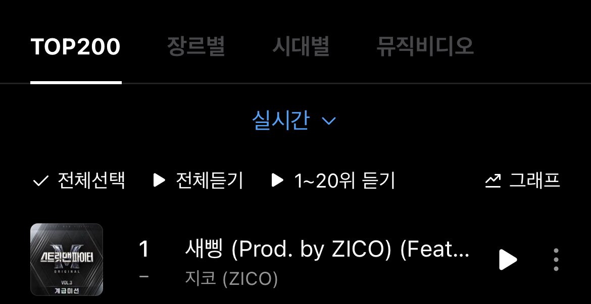 BlockBTurkey7's tweet photo. 220925 / New Thing'in (새삥) son liste  sıralamaları

#1 Melon
#1 Genie
#2 Flo
#5 Bugs

#BLOCKB #블락비 @blockb_official #지코 #ZICO #KOZ https://t.co/oIPuDaEtpo