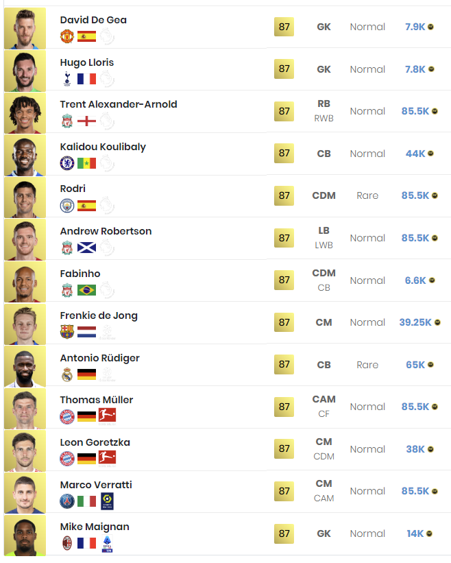 HOW EA get away with things like this? Isn't suspicious that the players that mostly affected by the unrealistic prices are ALL fodder players so you can't sell and buy you actually want. The "usuable" players have no issues. Very scammy tactics to get people to spend more FP